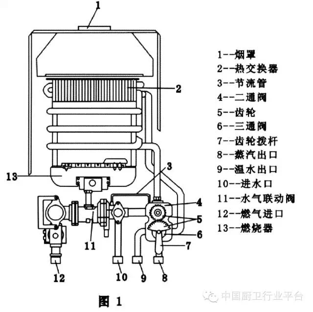 老式华帝热水器结构图图片