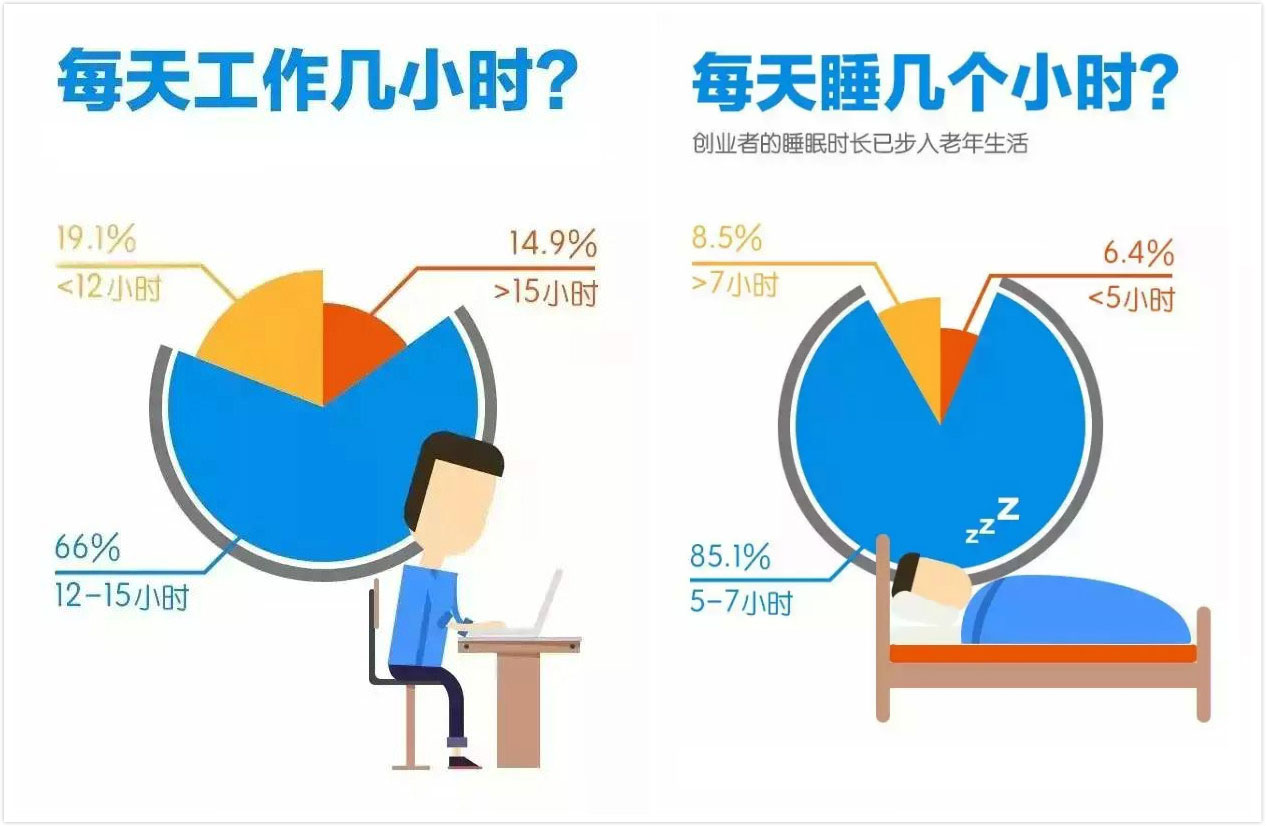 每天工作几小时 每天工作几小时