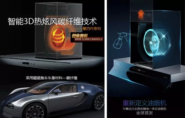 万事达厨专利产品